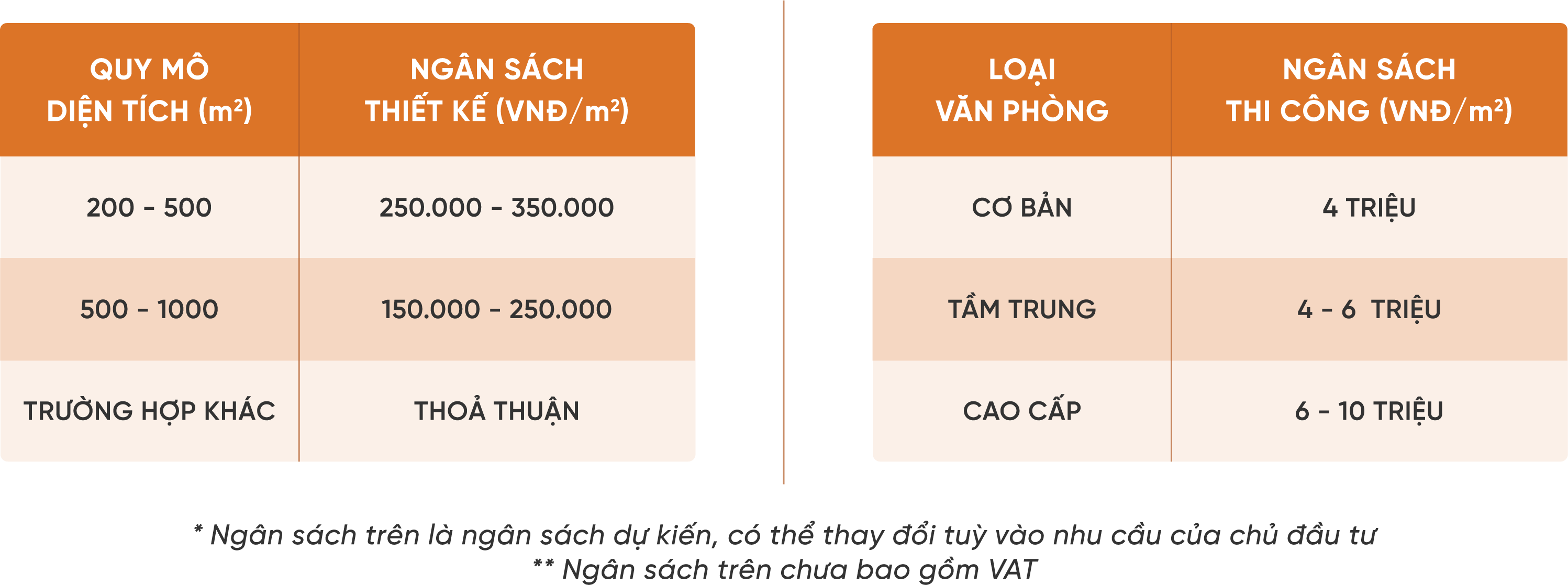 chi phí thiết kế văn phòng xanh