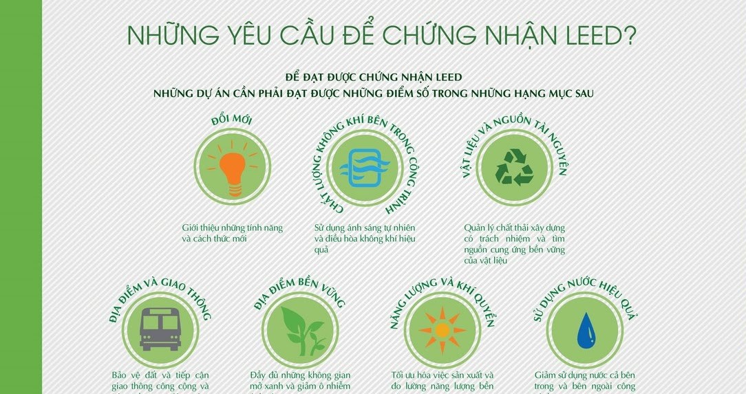 Vai trò của văn phòng xanh