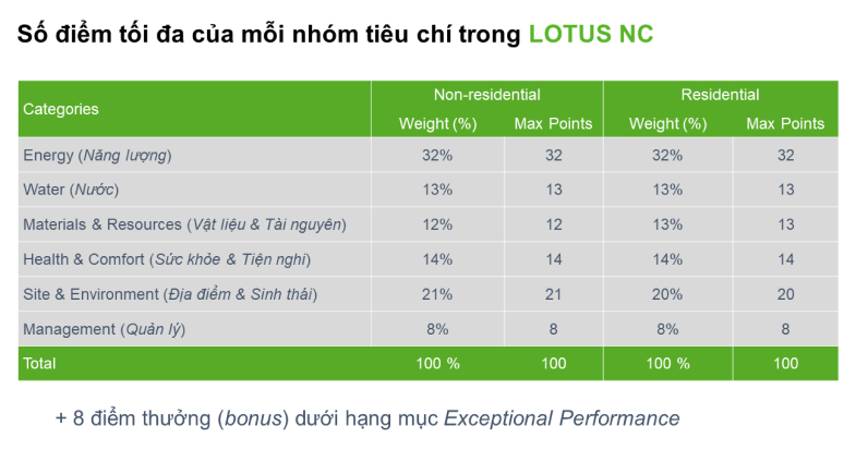 Vai trò của văn phòng xanh