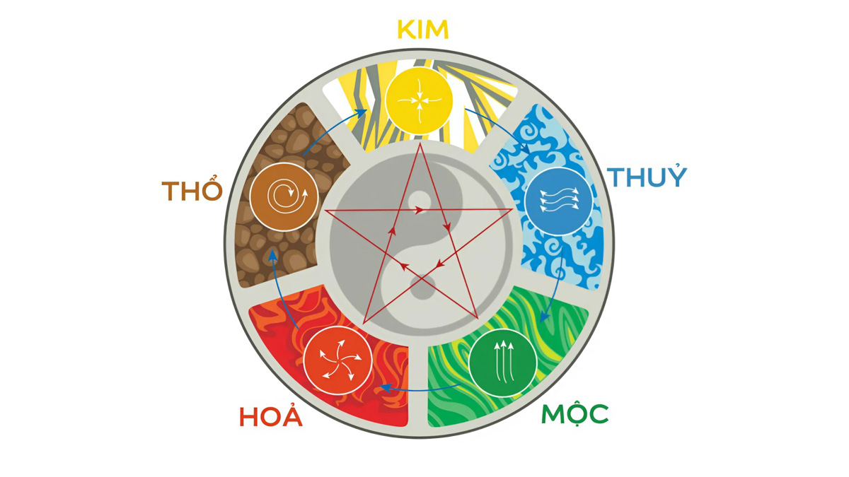 Bảng màu theo phong thủy