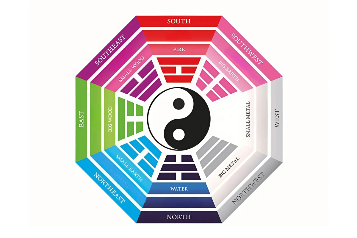 Bảng màu theo phong thủy