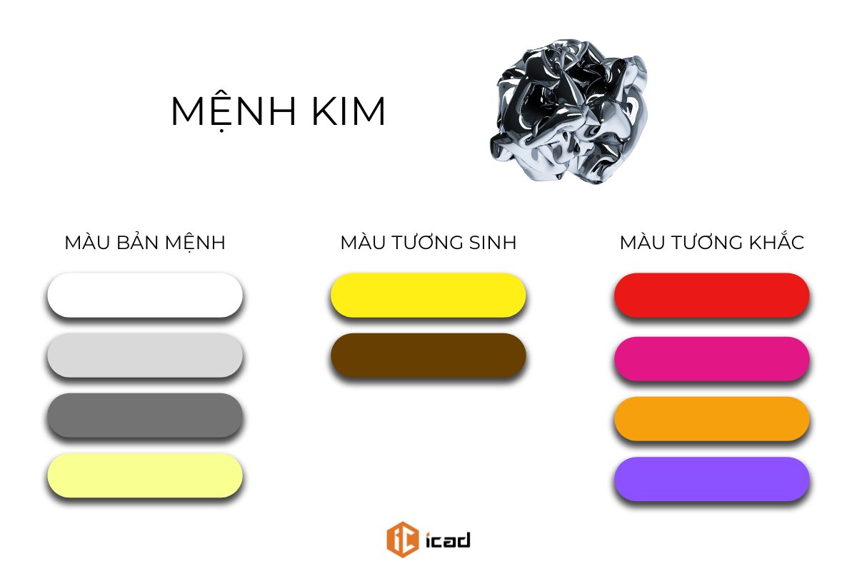 Bảng màu theo phong thủy
