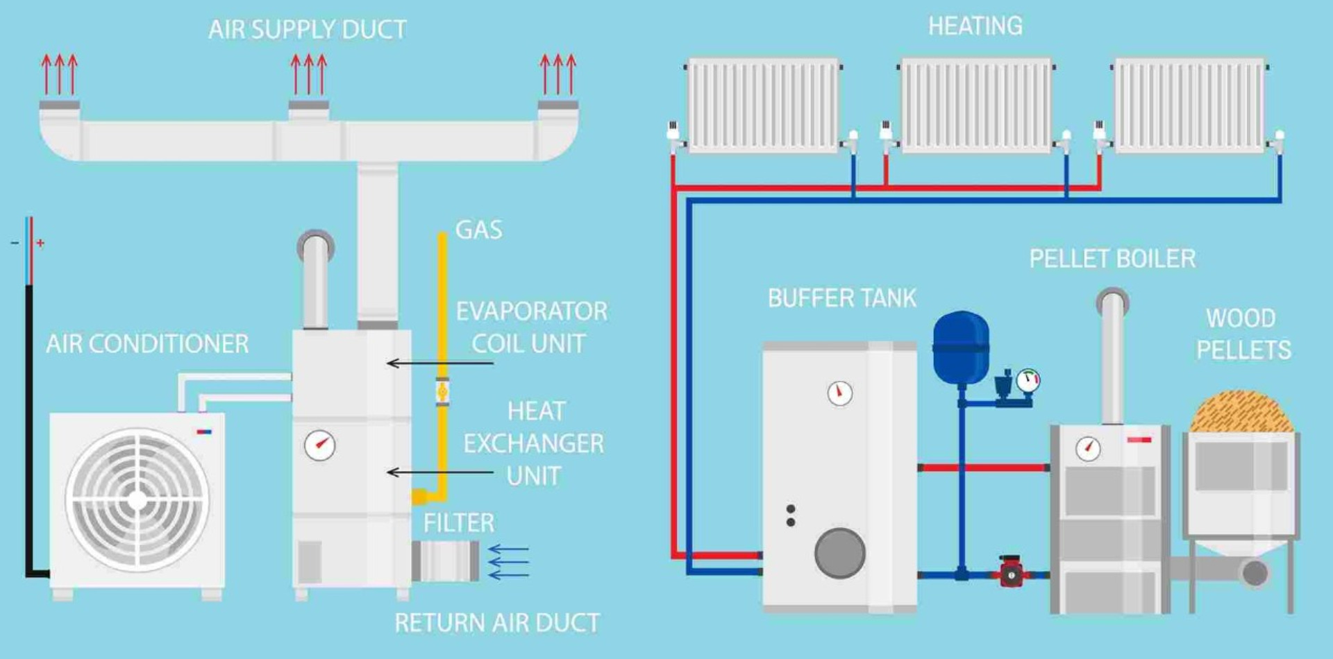 HVAC