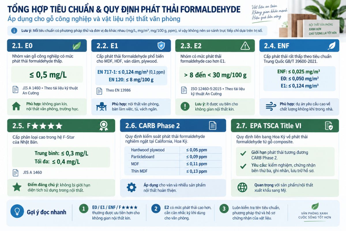 Tong-hop-thong-tin-cac-tieu-chuan-va-quy-dinh-hien-hanh-cho-noi-that-go